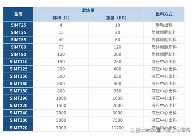 尊龙凯时混淆造；