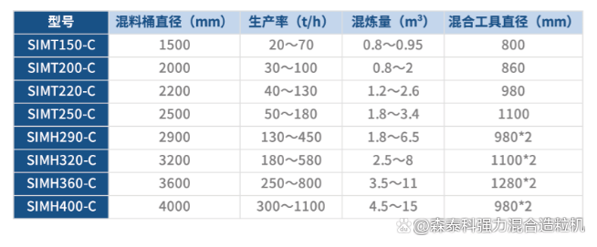 尊龙凯时混淆造；